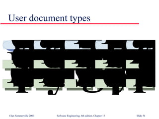 User Interface Design in Software Engineering SE15 | PPT