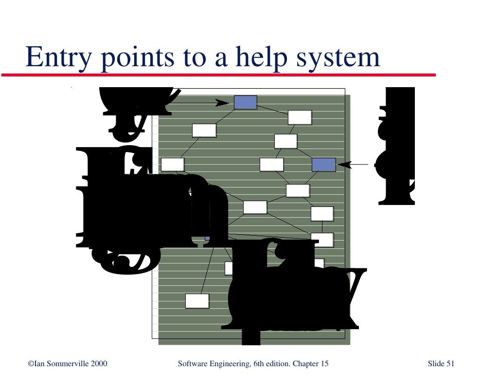 User Interface Design in Software Engineering SE15