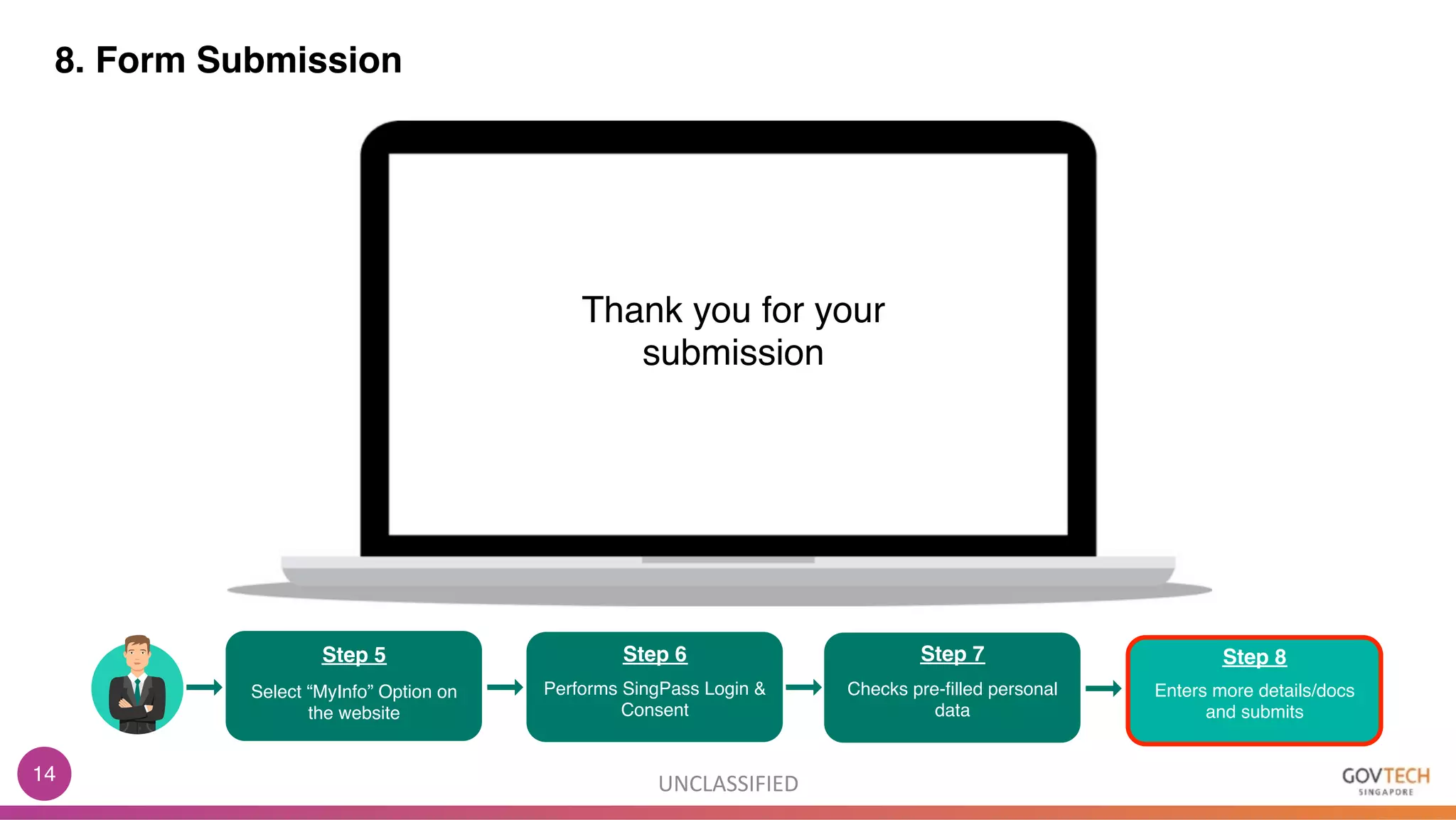 MyInfo User JourneySample(joint) PPT