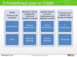 8 Predefined User in IT360




              ZOHO Corporation Confidential
 