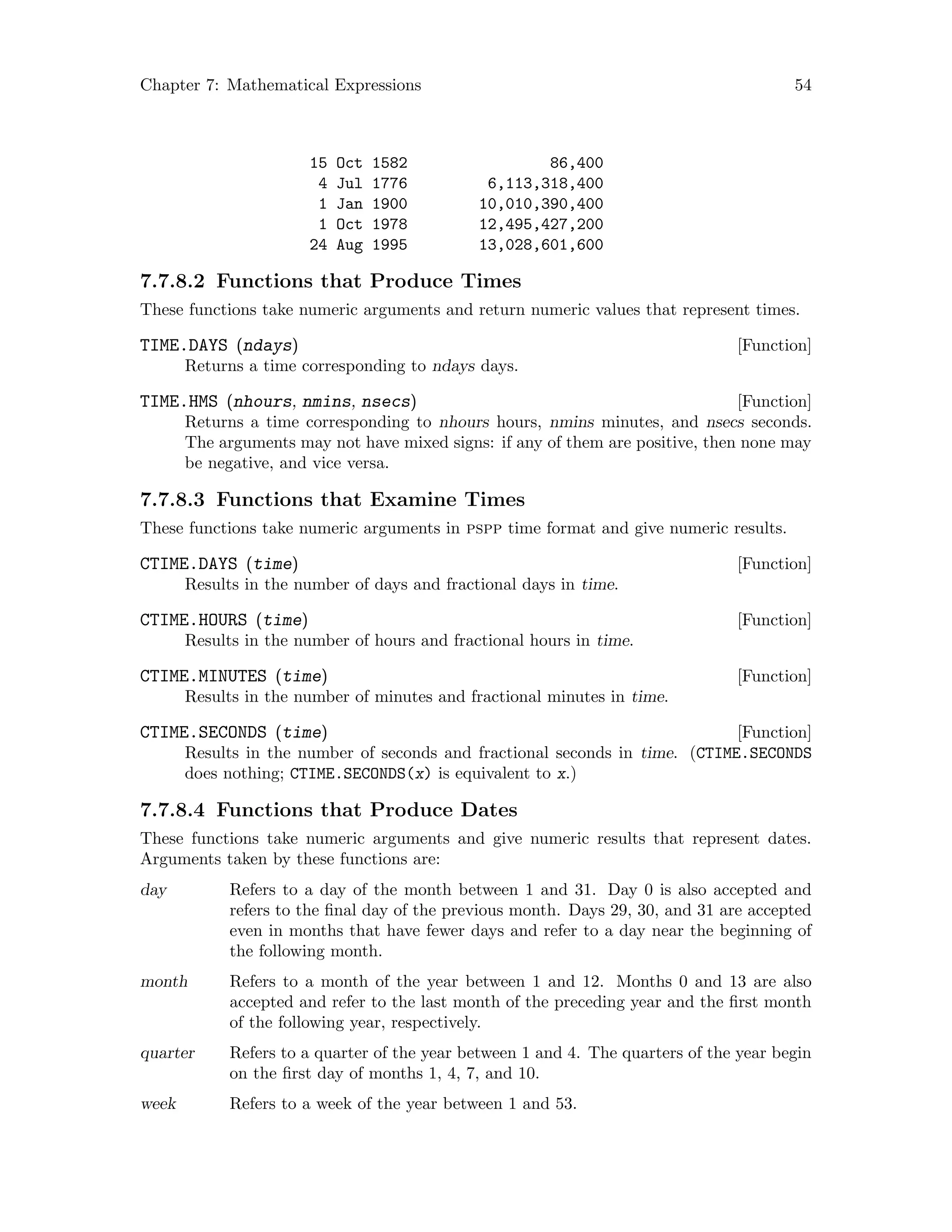 Chapter 7: Mathematical Expressions 54
15 Oct 1582 86,400
4 Jul 1776 6,113,318,400
1 Jan 1900 10,010,390,400
1 Oct 1978 12,495,427,200
24 Aug 1995 13,028,601,600
7.7.8.2 Functions that Produce Times
These functions take numeric arguments and return numeric values that represent times.
[Function]TIME.DAYS (ndays)
Returns a time corresponding to ndays days.
[Function]TIME.HMS (nhours, nmins, nsecs)
Returns a time corresponding to nhours hours, nmins minutes, and nsecs seconds.
The arguments may not have mixed signs: if any of them are positive, then none may
be negative, and vice versa.
7.7.8.3 Functions that Examine Times
These functions take numeric arguments in pspp time format and give numeric results.
[Function]CTIME.DAYS (time)
Results in the number of days and fractional days in time.
[Function]CTIME.HOURS (time)
Results in the number of hours and fractional hours in time.
[Function]CTIME.MINUTES (time)
Results in the number of minutes and fractional minutes in time.
[Function]CTIME.SECONDS (time)
Results in the number of seconds and fractional seconds in time. (CTIME.SECONDS
does nothing; CTIME.SECONDS(x) is equivalent to x.)
7.7.8.4 Functions that Produce Dates
These functions take numeric arguments and give numeric results that represent dates.
Arguments taken by these functions are:
day Refers to a day of the month between 1 and 31. Day 0 is also accepted and
refers to the final day of the previous month. Days 29, 30, and 31 are accepted
even in months that have fewer days and refer to a day near the beginning of
the following month.
month Refers to a month of the year between 1 and 12. Months 0 and 13 are also
accepted and refer to the last month of the preceding year and the first month
of the following year, respectively.
quarter Refers to a quarter of the year between 1 and 4. The quarters of the year begin
on the first day of months 1, 4, 7, and 10.
week Refers to a week of the year between 1 and 53.
 