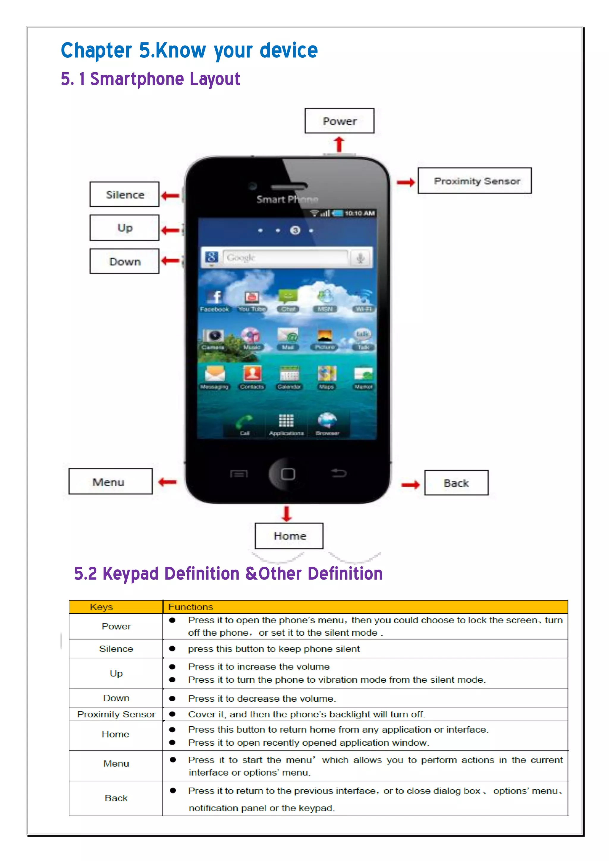 Chapter 5.Know your device
5. 1 Smartphone Layout




 5.2 Keypad Definition &Other Definition
 