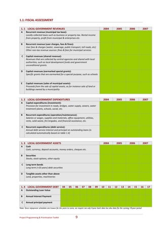 1.1: FISCAL ASSESSMENT 

 1. 1    LOCAL GOVERNMENT REVENUES                                                                  2004            2005            2006            2007 
 A     Recurrent revenue (municipal tax base):                                                                                                  
       Locally collected taxes such as business or property tax. Rental income 
       from property, profit from municipal & enterprises etc.  
        
 B     Recurrent revenue (user charges, fees & fines):                                                                                          
       User fees & charges (water, sewerage, public transport, toll roads, etc) 
       Other non‐tax revenue sources: fines & fees for municipal services. 
        
  C    Capital revenues (shared revenue):                                                                                                       
       Revenues that are collected by central agencies and shared with local 
       authorities, such as local development funds and government 
       unconditional grants. 
        
 D     Capital revenues (earmarked special grants):                                                                                             
       Specific grants that are earmarked for a special purpose, such as schools 
        
        
 E     Capital revenues (sales of municipal assets):                                                                                            
       Proceeds from the sale of capital assets, as for instance sale of land or 
       buildings owned by a municipality  
        

 1. 2    LOCAL GOVERNMENT EXPENDITURES                                                              2004            2005            2006            2007 
 A     Capital expenditures (investment):                                                                                                       
       Provision for investment in roads, bridges, water supply, sewers, water 
       treatment plants, schools, social, etc.  
                                                  
 B     Recurrent expenditures (operation/maintenance):                                                                                          
       Salaries or wages, supplies and materials, office equipment, utilities, 
       rents, solid waste, fire brigades, and financial assistance, etc. 
        
  C    Recurrent expenditures (debt service):                                                                                                   
       Annual debt service Interest and principal on outstanding loans (is 
       calculated automatically based on table 1.4) 
        

 1. 3    LOCAL GOVERNMENT ASSETS                                                                    2004            2005            2006            2007 
 A     Cash                                                                                                                                     
       Cash, currency, deposit accounts, money orders, cheques etc. 
                  
 B     Securities                                                                                                                               
       Stocks, stock options, other equity  
        
  C    Long term bonds                                                                                                                          
       Long term (>10 years) debt securities  
        
 D     Tangible assets other than above                                                                                                         
       Land, properties, machineries 
        

 1. 4    LOCAL GOVERNMENT DEBT    04                      05      06      07     08      09      10      11     12      13      14      15      16     17 
 A     Outstanding Loan Value                                                                                                                           
                 
 B     Annual Interest Payment                                                                                                                          
        
  C    Annual principal payment                                                                                                                         
        
Note: Since repayment schedules are known for the years to come, we require not only 4-year back data but also data for the coming 10-year period



Project Programming & Prioritisation Toolkit                      9 
 