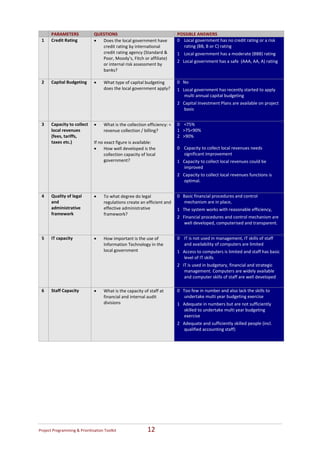       PARAMETERS               QUESTIONS                                     POSSIBLE ANSWERS 
 1     Credit Rating            •  Does the local government have             0    Local government has no credit rating or a risk 
                                   credit rating by international                  rating (BB, B or C) rating  
                                   credit rating agency (Standard &           1    Local government has a moderate (BBB) rating 
                                   Poor, Moody’s, Fitch or affiliate) 
                                                                              2   Local government has a safe  (AAA, AA, A) rating  
                                   or internal risk assessment by 
                                   banks?                                      
                                 
 2     Capital Budgeting        •  What type of capital budgeting             0   No 
                                   does the local government apply?           1   Local government has recently started to apply 
                                                                                   multi annual capital budgeting  
                                                                              2   Capital Investment Plans are available on project 
                                                                                  basis   
                                                                               
 3     Capacity to collect      •     What is the collection efficiency: =    0    <75%   
       local revenues                 revenue collection / billing?           1   >75<90%  
       (fees, tariffs,                                                        2   >90% 
       taxes etc.)              If no exact figure is available:               
                                •     How well developed is the               0    Capacity to collect local revenues needs 
                                      collection capacity of local                 significant improvement  
                                      government?                             1   Capacity to collect local revenues could be 
                                                                                  improved  
                                                                              2   Capacity to collect local revenues functions is 
                                                                                  optimal.  
                                                                               
 4     Quality of legal         •     To what degree do legal                 0   Basic financial procedures and control 
       and                            regulations create an efficient and         mechanism are in place,  
       administrative                 effective administrative                1   The system works with reasonable efficiency,  
       framework                      framework? 
                                                                              2   Financial procedures and control mechanism are 
                                 
                                                                                   well developed, computerised and transparent. 
                                                                               
 5     IT capacity              •     How important is the use of             0    IT is not used in management, IT skills of staff 
                                      Information Technology in the                and availability of computers are limited  
                                      local government                        1   Access to computers is limited and staff has basic 
                                                                                  level of IT skills  
                                                                              2   IT is used in budgetary, financial and strategic 
                                                                                   management. Computers are widely available  
                                                                                   and computer skills of staff are well developed   
                                                                               
 6     Staff Capacity           •     What is the capacity of staff at        0   Too few in number and also lack the skills to 
                                      financial and internal audit                 undertake multi year budgeting exercise    
                                      divisions                               1   Adequate in numbers but are not sufficiently 
                                                                                  skilled to undertake multi year budgeting 
                                                                                  exercise    
                                                                              2   Adequate and sufficiently skilled people (incl. 
                                                                                  qualified accounting staff)  
                                                                               




Project Programming & Prioritisation Toolkit                 12 
 