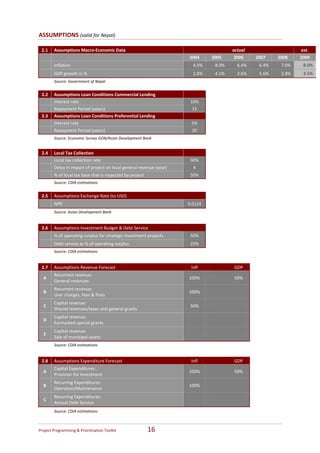 ASSUMPTIONS (valid for Nepal) 
 
    2.1    Assumptions Macro‐Economic Data                                                              actual                                   est. 
                                                                             2004          2005          2006         2007         2008         2009 
           Inflation                                                           4.5%         8.0%          6.4%         6.4%         7.0%         8.0% 
           GDP growth in %                                                     2.8%         4.1%          2.6%         5.6%         3.8%         3.5% 
           Source: Government of Nepal                                                                                                       
                                                                                                                                             
    2.2    Assumptions Loan Conditions Commercial Lending                                                                                    
           Interest rate                                                      10%                                                            
           Repayment Period (years)                                            15                                                            
    2.3    Assumptions Loan Conditions Preferential Lending                                                                                  
           Interest rate                                                      5%                                                             
           Repayment Period (years)                                            20                                                            
           Source: Economic Survey GON/Asian Development Bank                                                                                
                                                                                                                                             
    2.4    Local Tax Collection                                                                                                              
           Local tax collection rate                                          30%                                                            
           Delay in impact of project on local general revenue (year)          4                                                             
           % of local tax base that is impacted by project                    50%                                                            
           Source: CDIA estimations                                                                                                          
                                                                                                                                             
    2.5    Assumptions Exchange Rate (to USD)                                                                                                
           NPR                                                               0.0124                                                          
           Source: Asian Development Bank                                                                                                    
                                                                                                                                             
    2.6    Assumptions Investment Budget & Debt Service                                                                                      
           % of operating surplus for strategic investment projects           50%                                                            
           Debt service as % of operating surplus                             25%                                                            
           Source: CDIA estimations                                                                                                          
                                                                                                                                             
    2.7    Assumptions Revenue Forecast                                       Infl                       GDP                                 
           Recurrent revenue: 
    A                                                                        100%                        50%                                 
           General revenues  
           Recurrent revenue: 
    B                                                                        100%                                                            
           User charges, fees & fines  
           Capital revenue: 
    C                                                                         50%                                                            
           Shared revenues/taxes and general grants 
           Capital revenue: 
    D                                                                                                                                        
           Earmarked special grants 
           Capital revenue: 
     E                                                                                                                                       
           Sale of municipal assets 
           Source: CDIA estimations                                                                                                          
                                                                                                                                             
    2.8    Assumptions Expenditure Forecast                                   Infl                       GDP                                 
           Capital Expenditures: 
    A                                                                        100%                        50%                                 
           Provision for Investment  
           Recurring Expenditures: 
    B                                                                        100%                                                            
           Operation/Maintenance 
           Recurring Expenditures: 
    C                                                                                                                                        
           Annual Debt Service  
           Source: CDIA estimations                                                                                                          


Project Programming & Prioritisation Toolkit                   16 
 