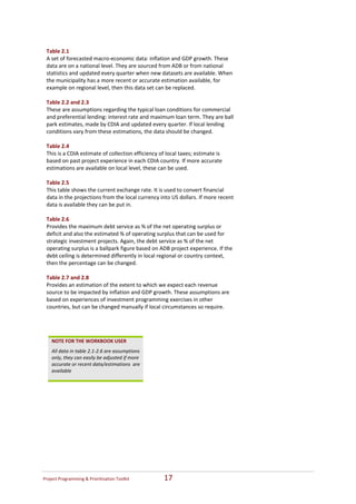  
 
    Table 2.1  
    A set of forecasted macro‐economic data: inflation and GDP growth. These 
    data are on a national level. They are sourced from ADB or from national 
    statistics and updated every quarter when new datasets are available. When 
    the municipality has a more recent or accurate estimation available, for 
    example on regional level, then this data set can be replaced.  
     
    Table 2.2 and 2.3 
    These are assumptions regarding the typical loan conditions for commercial 
    and preferential lending: interest rate and maximum loan term. They are ball 
    park estimates, made by CDIA and updated every quarter. If local lending 
    conditions vary from these estimations, the data should be changed. 
     
    Table 2.4 
    This is a CDIA estimate of collection efficiency of local taxes; estimate is 
    based on past project experience in each CDIA country. If more accurate 
    estimations are available on local level, these can be used. 
      
    Table 2.5  
    This table shows the current exchange rate. It is used to convert financial 
    data in the projections from the local currency into US dollars. If more recent 
    data is available they can be put in.  
     
    Table 2.6  
    Provides the maximum debt service as % of the net operating surplus or 
    deficit and also the estimated % of operating surplus that can be used for 
    strategic investment projects. Again, the debt service as % of the net 
    operating surplus is a ballpark figure based on ADB project experience. If the 
    debt ceiling is determined differently in local regional or country context, 
    then the percentage can be changed.  
     
    Table 2.7 and 2.8  
    Provides an estimation of the extent to which we expect each revenue 
    source to be impacted by inflation and GDP growth. These assumptions are 
    based on experiences of investment programming exercises in other 
    countries, but can be changed manually if local circumstances so require.  




      NOTE FOR THE WORKBOOK USER  
      All data in table 2.1‐2.6 are assumptions 
      only, they can easily be adjusted if more 
      accurate or recent data/estimations  are 
      available  




Project Programming & Prioritisation Toolkit          17 
 