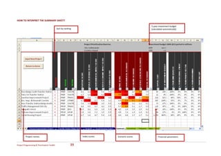 HOW TO INTERPRET THE SUMMARY SHEET? 
 
                                                                                            5‐year investment budget 
                            Sort by ranking                                                 (calculated automatically) 
 
 
 
 
 
 




          Project names                                  Index scores    Scenario scores           Financial parameters 


Project Programming & Prioritisation Toolkit       39 
 