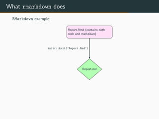An introduction to knitr and R Markdown | PDF