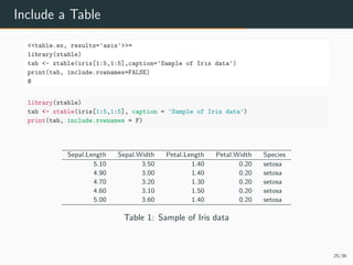 Include a Table
<<table.ex, results='asis'>>=
library(xtable)
tab <- xtable(iris[1:5,1:5],caption='Sample of Iris data')
p...