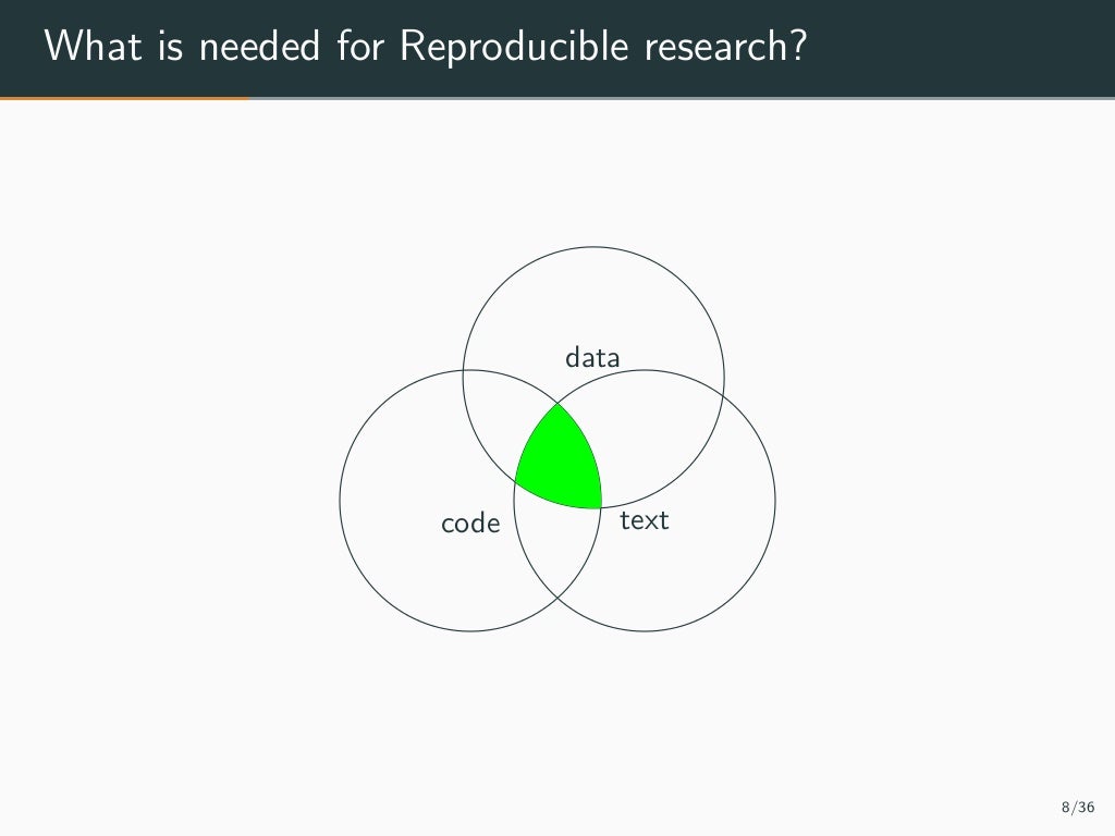 An introduction to knitr and R Markdown