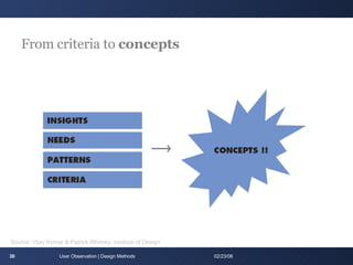 From criteria to  concepts User Observation | Design Methods 06/01/09 Source: Vijay Kumar & Patrick Whitney, Institute of Design 