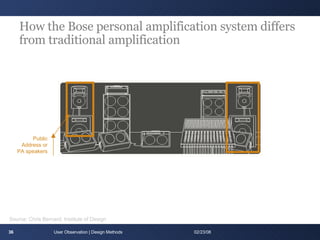 How the Bose personal amplification system differs from traditional amplification User Observation | Design Methods 06/01/09 Public Address or PA speakers Source: Chris Bernard, Institute of Design 