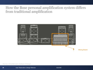 How the Bose personal amplification system differs from traditional amplification User Observation | Design Methods 06/01/09 Mixing Board Source: Chris Bernard, Institute of Design 