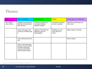 Themes User Observation | Design Methods 06/01/09 Source: Chris Bernard, Institute of Design Key Metaphor Observation Judgments Value Concept or Criteria Worship your hero People buy gear because their heros or performers they like use it. If they are a 'purist' they may reject the Bose approach outright. Connection musicians to more musicians Make this product what your 'hero' uses.   Some of this gear is old so they go on eBay to get it. Adoption of the PAS may depend on age and technographic. Flexibility, you can mimic all of your 'heros.' Make it easier to worship.   This is stuff buy and don't rent.     Back to basics.   There is new technology that can mimic the sound of 'classic' equipment. Like the Line 6 PodXT and the Varilex Guitars.       