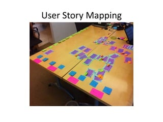 User Story Mapping

 