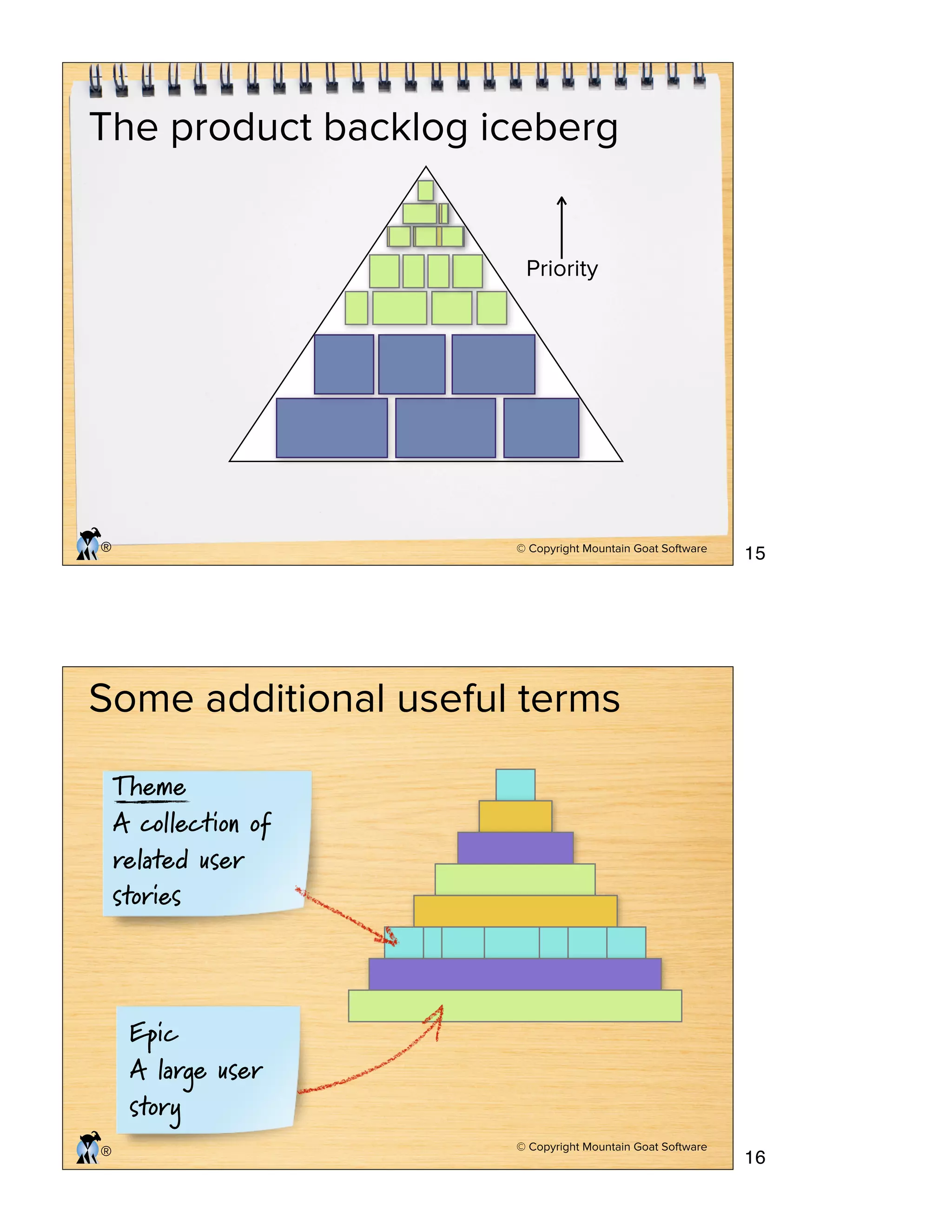 © Copyright Mountain Goat Software®
The product backlog iceberg
Priority
© Copyright Mountain Goat Software
®
Some additional useful terms
Epic
A large user
story
Theme
A collection of
related user
stories
15
16
 