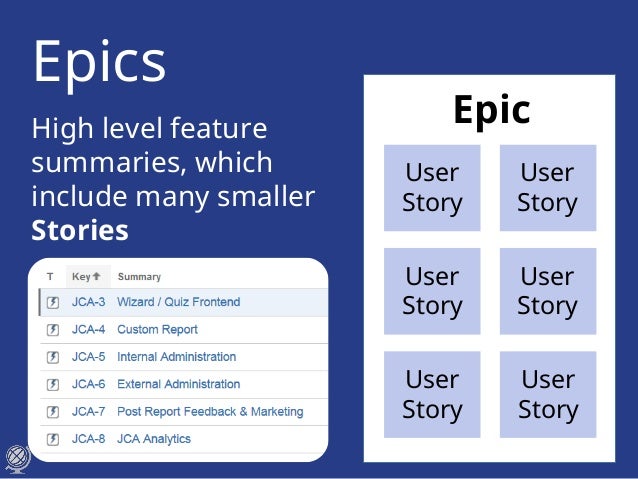 Project Planning and Estimation with User Stories