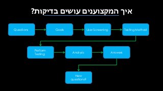 ‫בדיקות‬ ‫עושים‬ ‫המקצוענים‬ ‫איך‬?
User ScreeningGoalsQuestions
Analysis
Perform
Testing
Testing Method
Answers
New
questions?
 