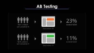 AB Testing
 