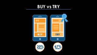 BUY vs TRY
 