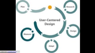 USER CENTERED DESIGN
Taken from: studioWolf.com
 
