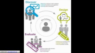 Taken from: novage.com.sg
 