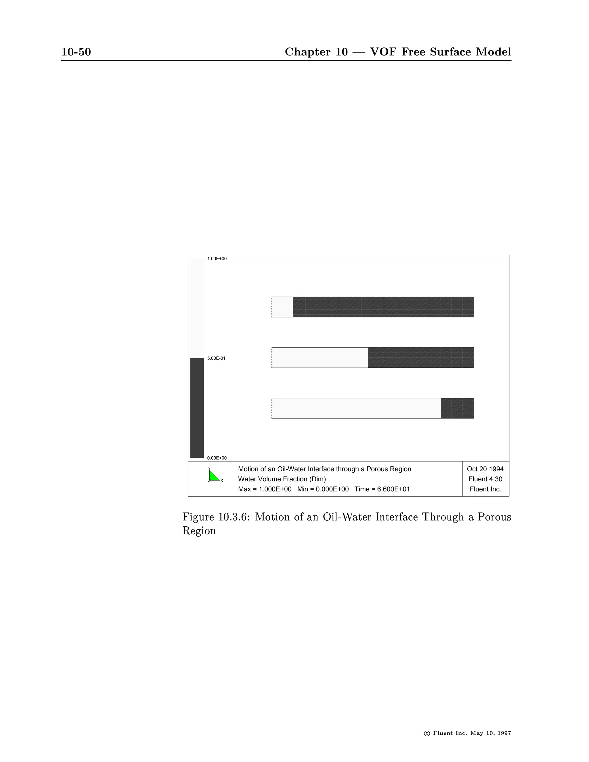 10-46                               Chapter 10 | VOF Free Surface Model




             1.00E+00




             5.00E-01




             0.00E+00

                        Formation of a Bubble in a Zero Gravity Field                    Oct 21 1994
             Z    Y     Water Volume Fraction (Dim)                                      Fluent 4.30
             X
                        Max = 1.000E+00 Min = 0.000E+00 Time = 1.300E+00                  Fluent Inc.



        Figure 10.3.5: Formation of a Water Bubble Before Left and After
        Right it Separates from the Wall




                                                                           c   Fluent Inc. May 10, 1997
 