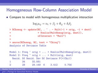 Homogeneous Row-Column Association Model
         Compare to model with homogeneous multiplicative interaction

          ...