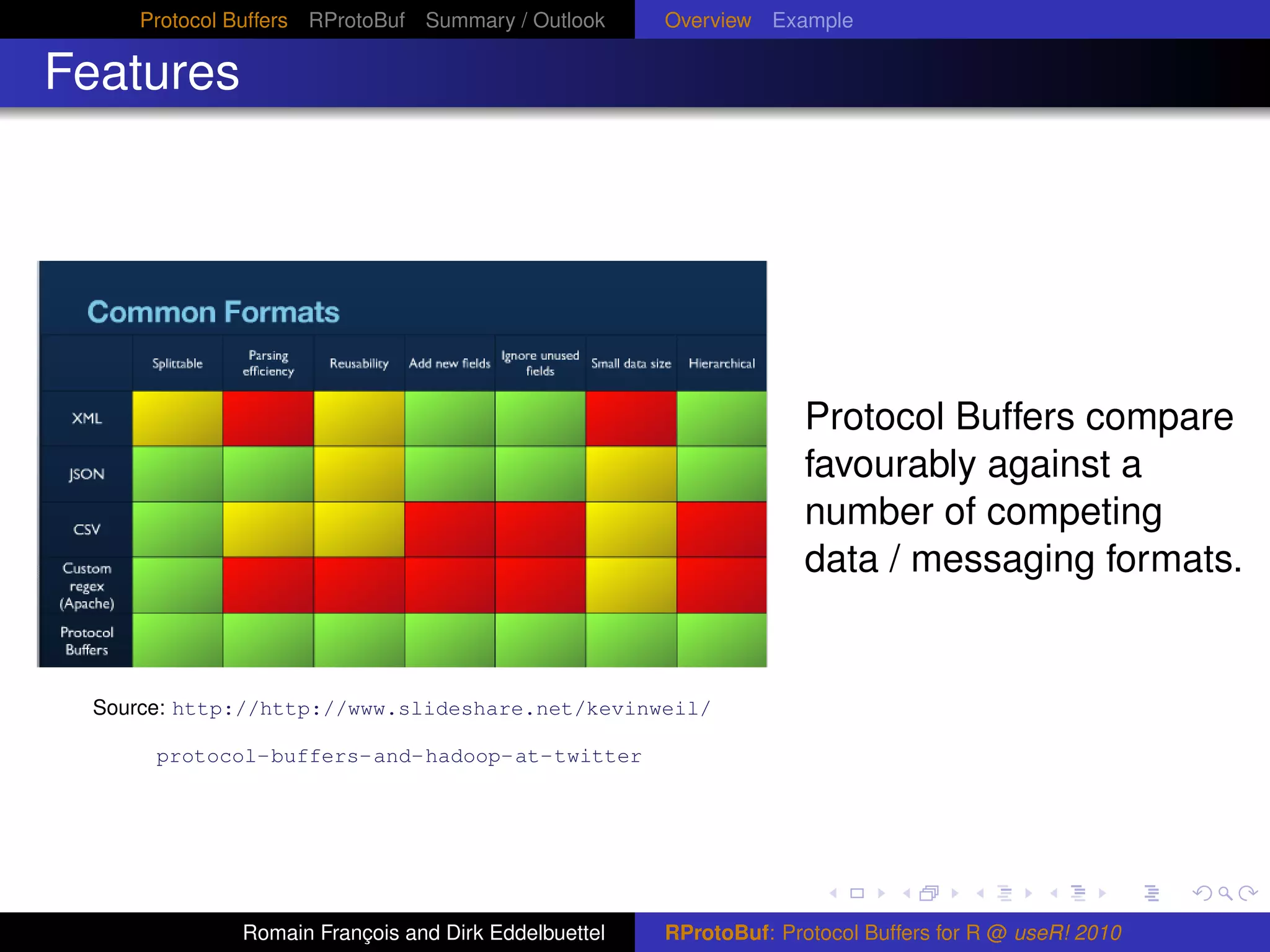 Protocol Buffers RProtoBuf Summary / Outlook     Overview Example

Features




                                                                   Protocol Buffers compare
                                                                   favourably against a
                                                                   number of competing
                                                                   data / messaging formats.


 Source: http://http://www.slideshare.net/kevinweil/

      protocol-buffers-and-hadoop-at-twitter




             Romain François and Dirk Eddelbuettel   RProtoBuf: Protocol Buffers for R @ useR! 2010
 