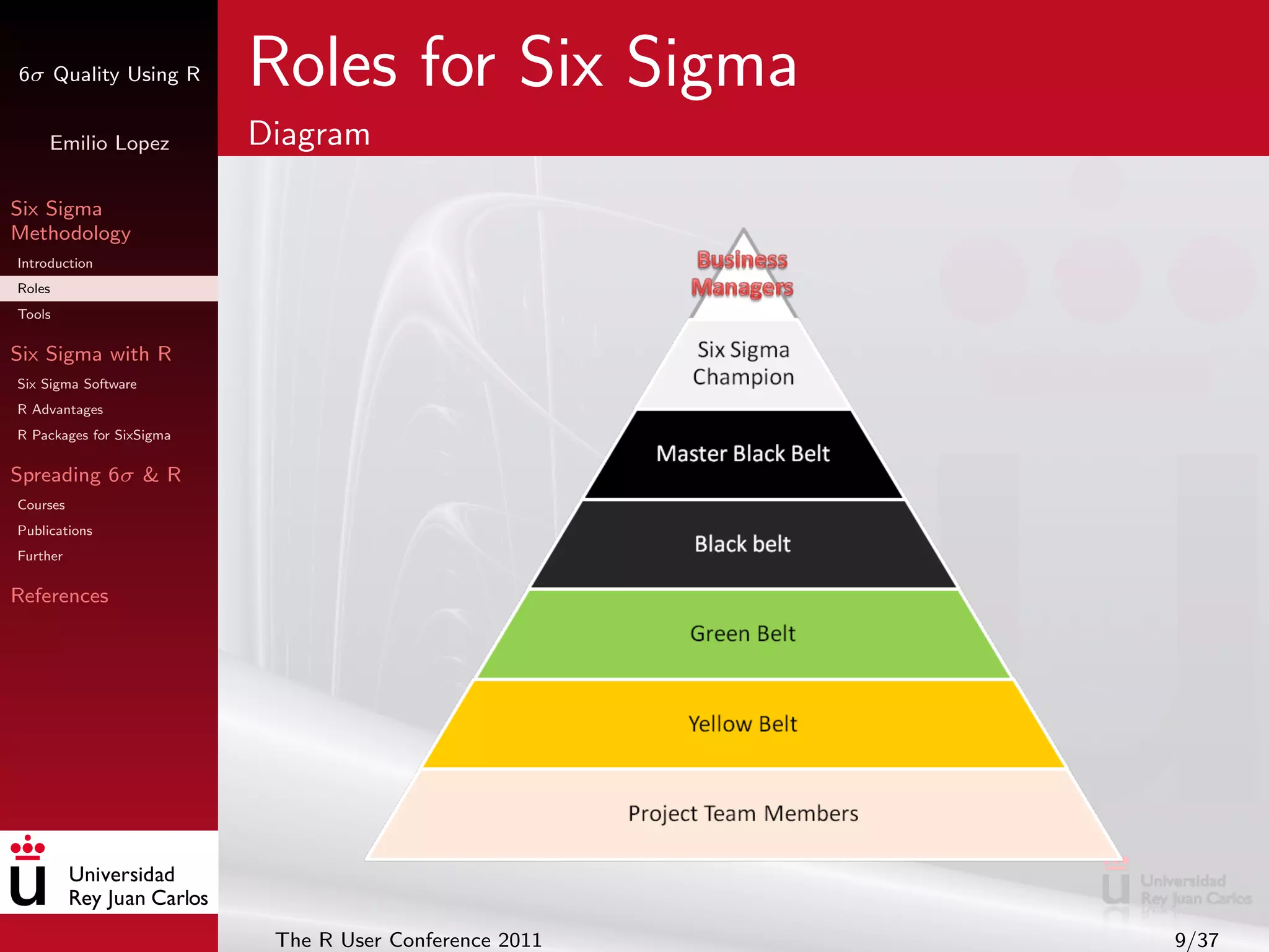 6σ Quality Using R        Roles for Six Sigma
     Emilio Lopez         Diagram

Six Sigma
Methodology
Introduction
Roles
Tools

Six Sigma with R
Six Sigma Software
R Advantages
R Packages for SixSigma

Spreading 6σ & R
Courses
Publications
Further

References




                           The R User Conference 2011   9/37
 
