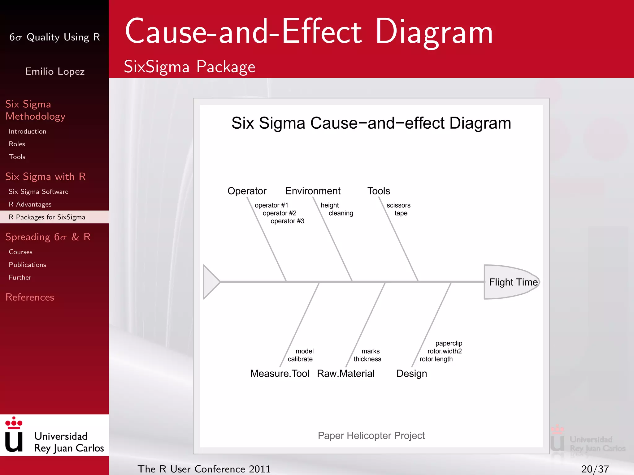 6σ Quality Using R        Cause-and-Eﬀect Diagram
     Emilio Lopez         SixSigma Package

Six Sigma
Methodology
Introduction
                                             Six Sigma Cause−and−effect Diagram
Roles
Tools

Six Sigma with R
Six Sigma Software                          Operator      Environment                   Tools
R Advantages                                     operator #1           height                   scissors
                                                   operator #2           cleaning                  tape
R Packages for SixSigma
                                                      operator #3

Spreading 6σ & R
Courses
Publications
Further
                                                                                                                              Flight Time
References



                                                                                                                  paperclip
                                                              model                    marks                  rotor.width2
                                                           calibrate                thickness              rotor.length

                                                Measure.Tool Raw.Material                          Design




                                                                       Paper Helicopter Project


                           The R User Conference 2011                                                                                       20/37
 
