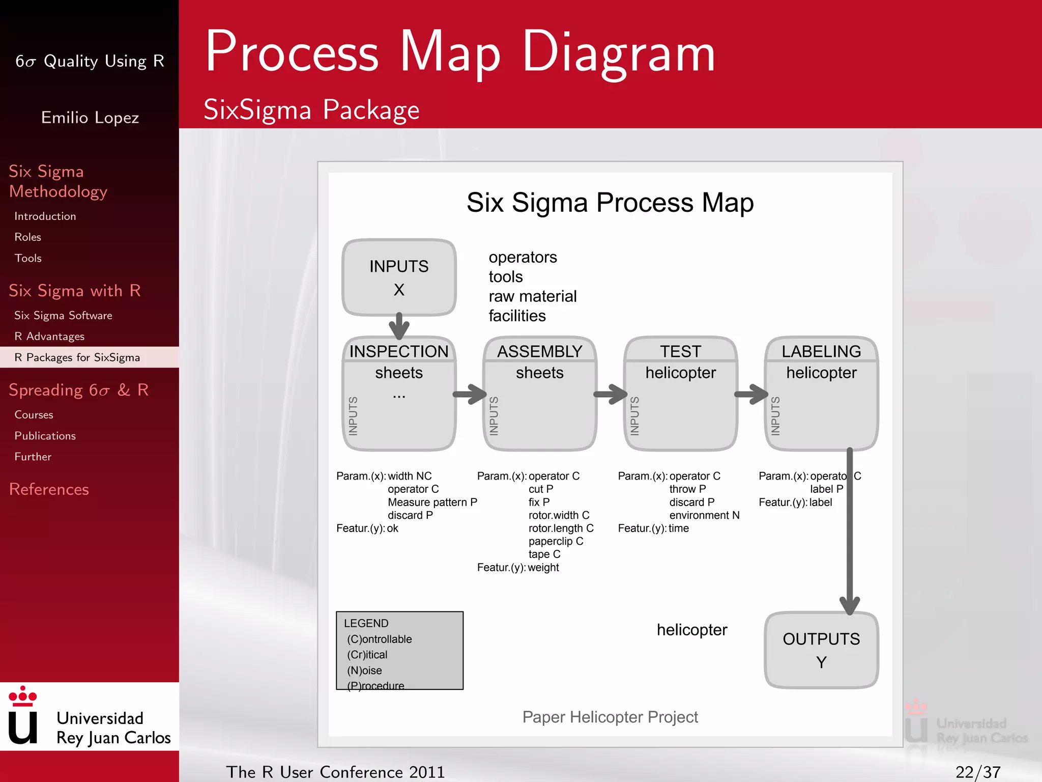 6σ Quality Using R        Process Map Diagram
     Emilio Lopez         SixSigma Package

Six Sigma
Methodology
Introduction
                                                                   Six Sigma Process Map
Roles
Tools                                                                   operators
                                                   INPUTS
                                                                        tools
Six Sigma with R                                      X                 raw material
Six Sigma Software                                                      facilities
R Advantages
R Packages for SixSigma                   INSPECTION                        ASSEMBLY                           TEST                      LABELING
                                             sheets                           sheets                         helicopter                  helicopter
Spreading 6σ & R                               ...
                                          INPUTS




                                                                        INPUTS




                                                                                                    INPUTS




                                                                                                                                INPUTS
Courses
Publications
Further
                                        Param.(x): width NC          Param.(x): operator C        Param.(x): operator C       Param.(x): operator C
References                                          operator C                   cut P                        throw P                     label P
                                                    Measure pattern P            fix P                        discard P       Featur.(y): label
                                                    discard P                    rotor.width C                environment N
                                        Featur.(y): ok                           rotor.length C   Featur.(y): time
                                                                                 paperclip C
                                                                                 tape C
                                                                     Featur.(y): weight




                                         LEGEND
                                                                                                              helicopter
                                         (C)ontrollable                                                                                  OUTPUTS
                                         (Cr)itical
                                         (N)oise
                                                                                                                                            Y
                                         (P)rocedure


                                                                                 Paper Helicopter Project


                           The R User Conference 2011                                                                                                 22/37
 