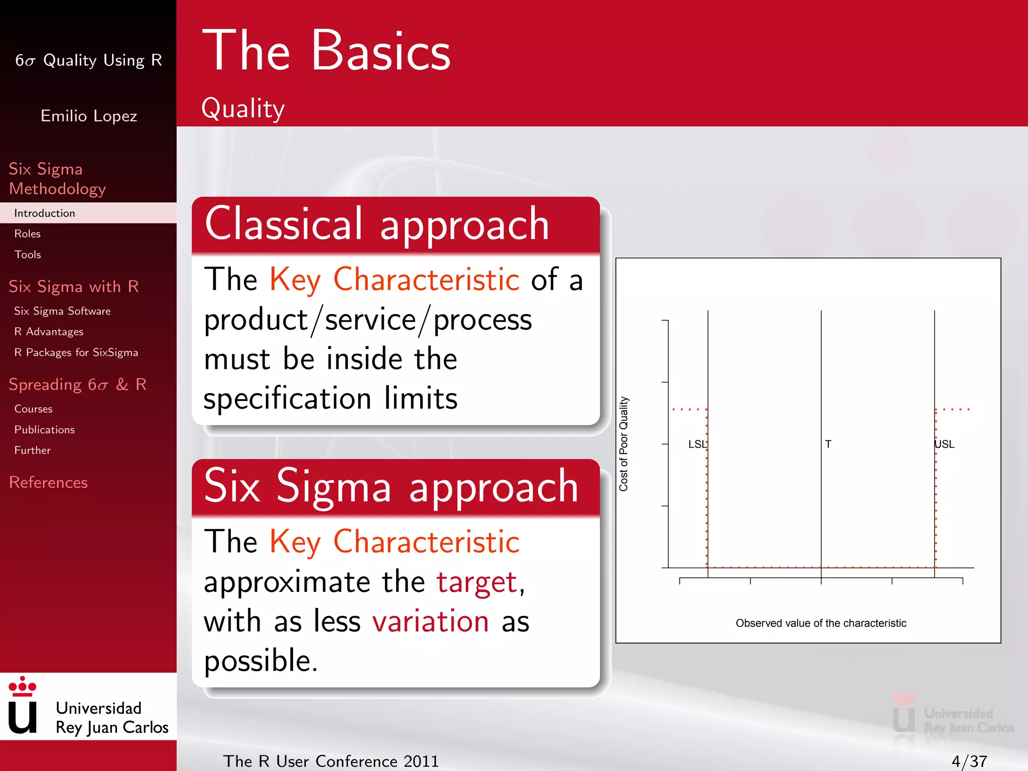 6σ Quality Using R        The Basics
     Emilio Lopez         Quality

Six Sigma
Methodology
Introduction
Roles
Tools
                          Classical approach
Six Sigma with R          The Key Characteristic of a
Six Sigma Software
R Advantages
                          product/service/process
R Packages for SixSigma
                          must be inside the
Spreading 6σ & R
                          speciﬁcation limits




                                                        Cost of Poor Quality
Courses
Publications
                                                                               LSL                     T                    USL
Further

References
                          Six Sigma approach
                          The Key Characteristic
                          approximate the target,
                          with as less variation as                                  Observed value of the characteristic



                          possible.

                           The R User Conference 2011                                                                         4/37
 