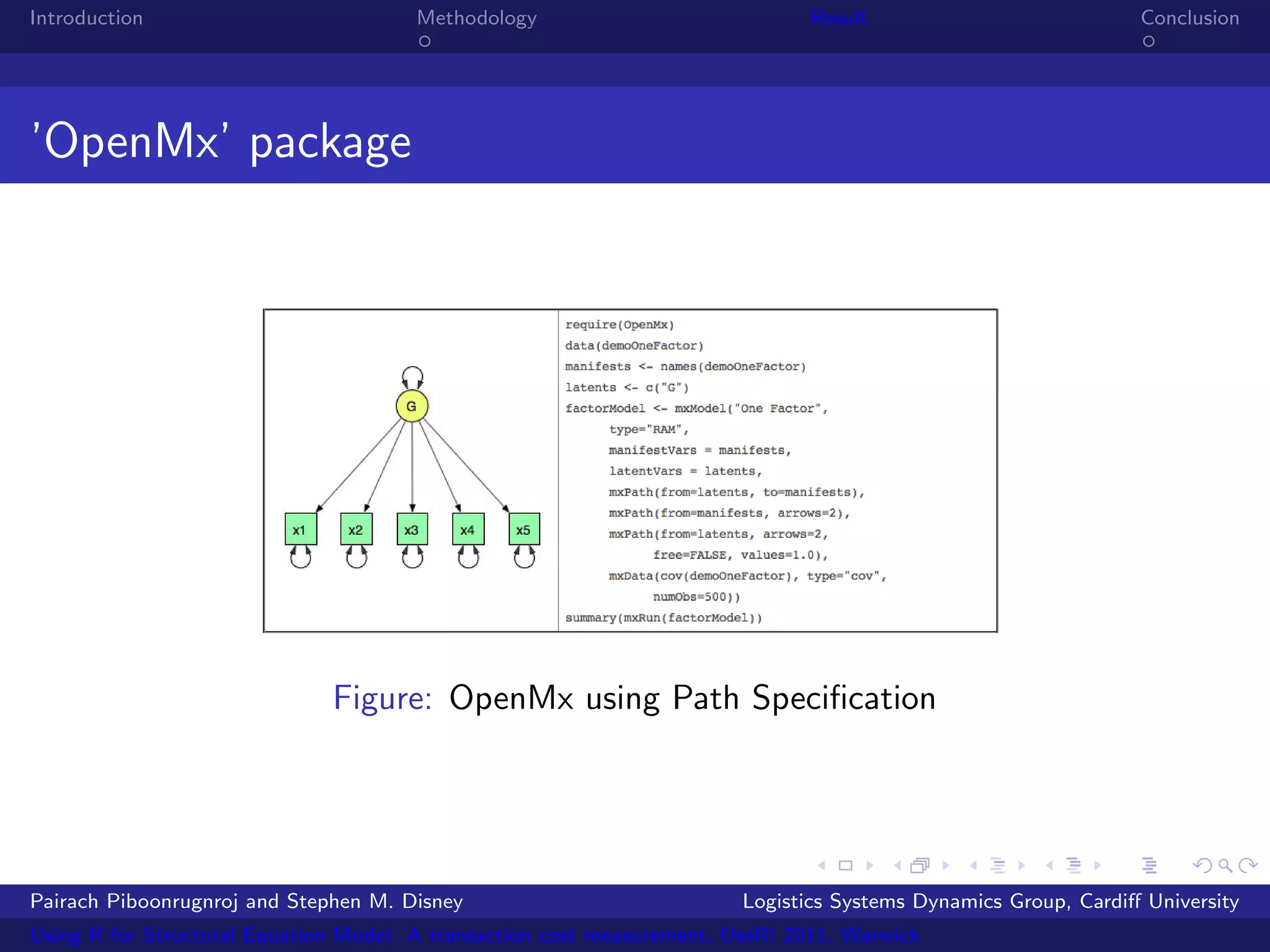 Introduction                           Methodology                            Result                            Conclusion




’OpenMx’ package




                              Figure: OpenMx using Path Speciﬁcation




Pairach Piboonrugnroj and Stephen M. Disney                             Logistics Systems Dynamics Group, Cardiﬀ University
Using R for Structural Equation Model: A transaction cost measurement, UseR! 2011, Warwick
 
