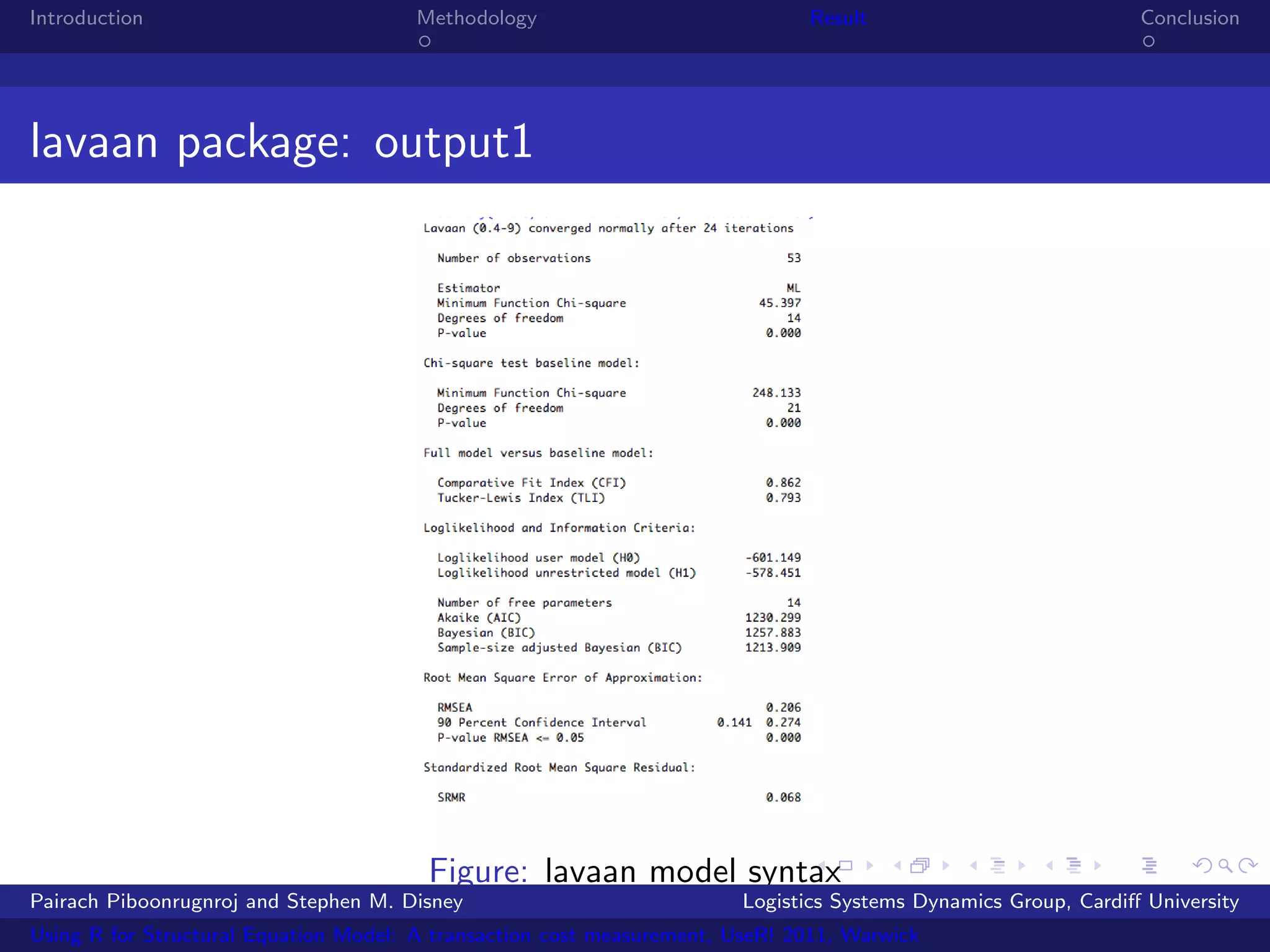 Introduction                           Methodology                            Result                            Conclusion




lavaan package: output1




                                        Figure: lavaan model syntax
Pairach Piboonrugnroj and Stephen M. Disney                             Logistics Systems Dynamics Group, Cardiﬀ University
Using R for Structural Equation Model: A transaction cost measurement, UseR! 2011, Warwick
 