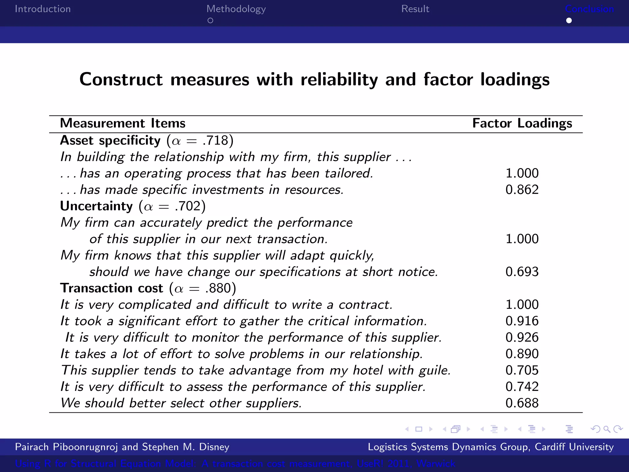Introduction                           Methodology                            Result                            Conclusion




               Construct measures with reliability and factor loadings

         Measurement Items                                                                   Factor Loadings
         Asset speciﬁcity (α = .718)
         In building the relationship with my ﬁrm, this supplier . . .
         . . . has an operating process that has been tailored.                                     1.000
         . . . has made speciﬁc investments in resources.                                           0.862
         Uncertainty (α = .702)
         My ﬁrm can accurately predict the performance
                of this supplier in our next transaction.                                           1.000
         My ﬁrm knows that this supplier will adapt quickly,
                should we have change our speciﬁcations at short notice.                            0.693
         Transaction cost (α = .880)
         It is very complicated and diﬃcult to write a contract.                                    1.000
         It took a signiﬁcant eﬀort to gather the critical information.                             0.916
          It is very diﬃcult to monitor the performance of this supplier.                           0.926
         It takes a lot of eﬀort to solve problems in our relationship.                             0.890
         This supplier tends to take advantage from my hotel with guile.                            0.705
         It is very diﬃcult to assess the performance of this supplier.                             0.742
         We should better select other suppliers.                                                   0.688


Pairach Piboonrugnroj and Stephen M. Disney                             Logistics Systems Dynamics Group, Cardiﬀ University
Using R for Structural Equation Model: A transaction cost measurement, UseR! 2011, Warwick
 