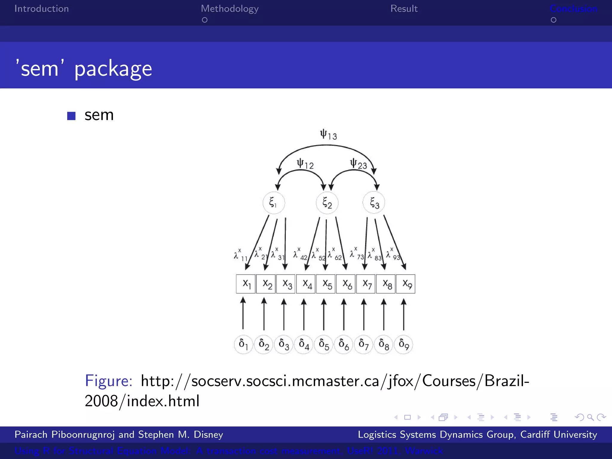 Introduction                           Methodology                            Result                            Conclusion




’sem’ package
               sem




               Figure: http://socserv.socsci.mcmaster.ca/jfox/Courses/Brazil-
               2008/index.html
Pairach Piboonrugnroj and Stephen M. Disney                             Logistics Systems Dynamics Group, Cardiﬀ University
Using R for Structural Equation Model: A transaction cost measurement, UseR! 2011, Warwick
 