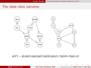 1st day: Tutorial Applied Predictive Modeling in R 
ùtü  ¥Äü 
1 Supervised learning 
ù¥ ©. 
Our data| Rt ù`  ˆ”??? 
2 Unsupervised learning 
Deep learning: ì5 à½Ý(DNN: Deep Neural Network) 
2014D uì0  Q˜. ex)L1 xÝ 
(|xX? 
https://class.coursera.org/neuralnets-2012-001/lecture 
@Ä- (UCLA in LA) The R User Conference 2014 6.30  7.3 10 / 33 
 