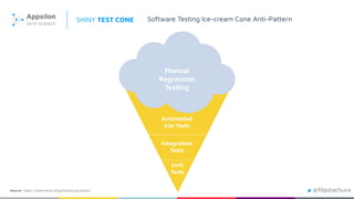 Source: https://watirmelon.blog/testing-pyramids/
SHINY TEST CONE
@ﬁlipstachura
Software Testing Ice-cream Cone Anti-Pattern
 