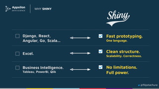 WHY SHINY
Django, React,
Angular, Go, Scala...
Fast prototyping.
One language.
Excel. Clean structure.
Scalability. Correctness.
Business Intelligence.
Tableau, PowerBi, Qlik
No limitations.
Full power.
@ﬁlipstachura
 