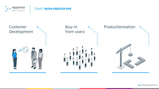START WITH PROTOTYPE
Customer
Development
Buy-in
from users
Productionization
@ﬁlipstachura
 