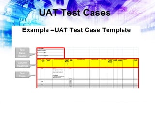 UAT Test Cases

 