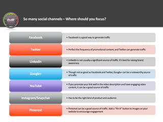 So many social channels– Where should you focus?
• FacebookisagoodwaytogeneratetrafficFacebook
• Perfectthefrequencyofprom...