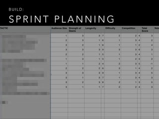 S P R I N T P L A N N I N G
B U I L D :
 