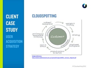 © Cloudspotting 2013
Image reference:
http://www.waldenwood.com.au/upload/images/WWG_services_diagram.gif
 