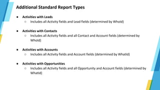 SalesLoft Advanced Reporting - User Activity Metrics | PDF