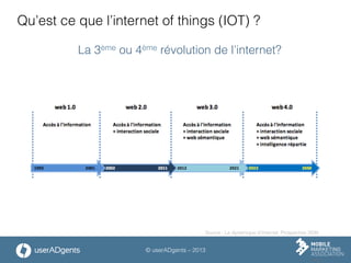 © userADgents – 2013
Qu’est ce que l’internet of things (IOT) ?
La 3ème ou 4ème révolution de l’internet?
Source : La dynamique d’Internet, Prospective 2030
 