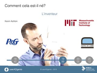 © userADgents – 2013
Comment cela est-il né?
Kevin Ashton
19
99
20
05
20
12
18
40
L’inventeur
Source photos : Engadget.com, MIT
 