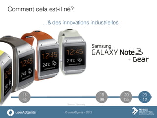 © userADgents – 2013
Comment cela est-il né?
19
99
20
05
20
12
18
40
…& des innovations industrielles
Source : Samsung
 