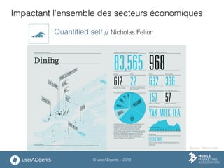 © userADgents – 2013
Impactant l’ensemble des secteurs économiques
Quantiﬁed self // Nicholas Felton
Source : feltron.com
 